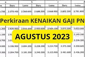 Nomor Berapa Naik Hongkong Kemarin